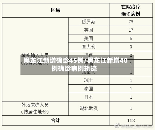 黑龙江新增确诊45例/黑龙江新增40例确诊病例轨迹-第1张图片