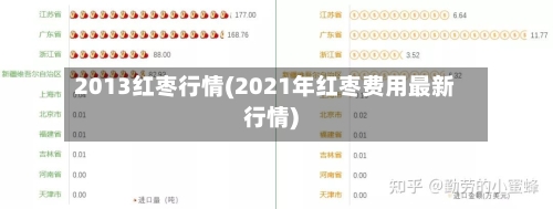 2013红枣行情(2021年红枣费用最新行情)-第3张图片