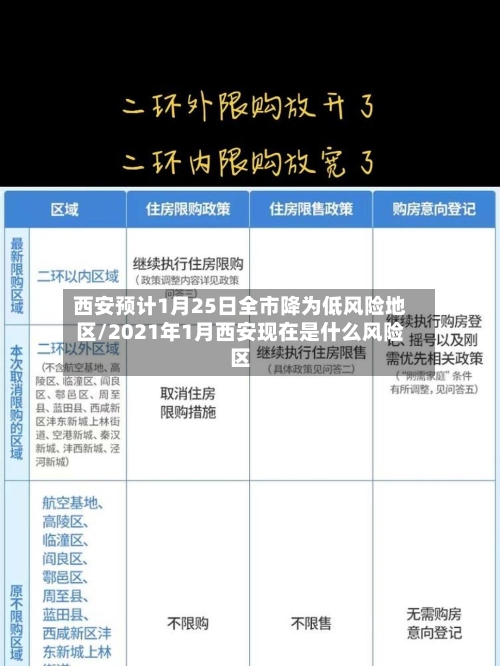 西安预计1月25日全市降为低风险地区/2021年1月西安现在是什么风险区-第2张图片