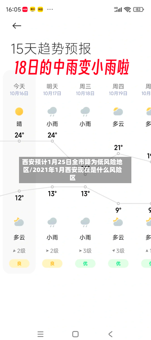 西安预计1月25日全市降为低风险地区/2021年1月西安现在是什么风险区