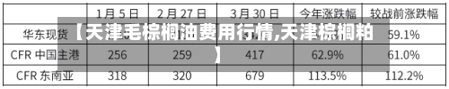 【天津毛棕榈油费用行情,天津棕榈粕】