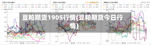 豆粕期货1905行情(豆粕期货今日行情)