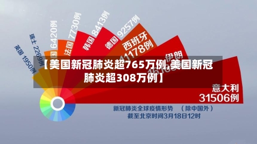 【美国新冠肺炎超765万例,美国新冠肺炎超308万例】-第3张图片