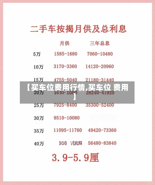 【买车位费用行情,买车位 费用】