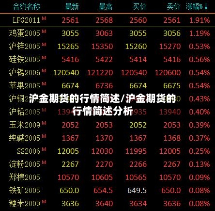 沪金期货的行情简述/沪金期货的行情简述分析-第3张图片