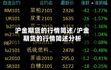 沪金期货的行情简述/沪金期货的行情简述分析-第2张图片