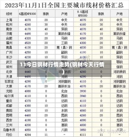 11今日钢材行情走势(钢材今天行情)-第2张图片
