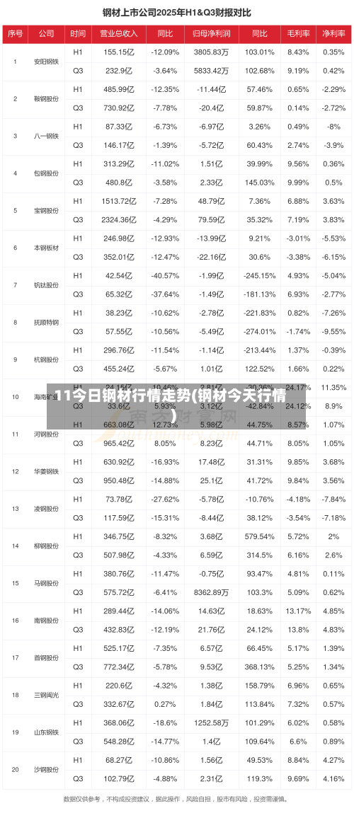 11今日钢材行情走势(钢材今天行情)-第3张图片