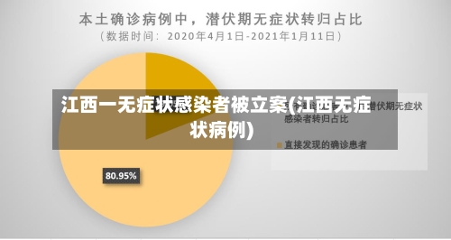 江西一无症状感染者被立案(江西无症状病例)