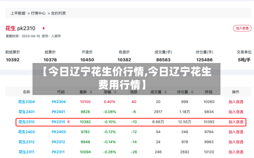 【今日辽宁花生价行情,今日辽宁花生费用行情】-第2张图片