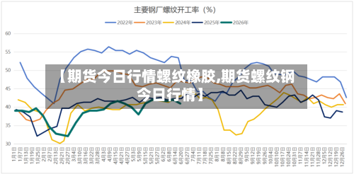 【期货今日行情螺纹橡胶,期货螺纹钢今日行情】
