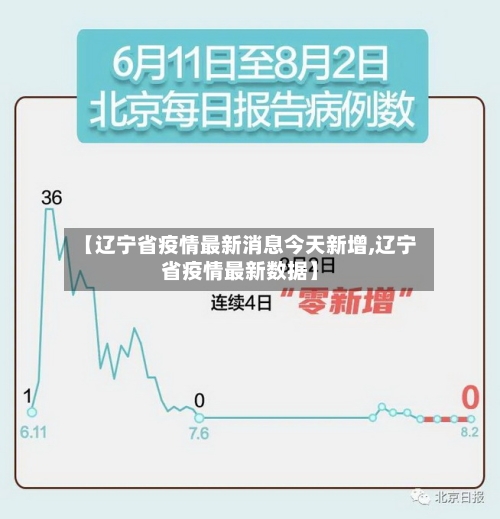 【辽宁省疫情最新消息今天新增,辽宁省疫情最新数据】-第2张图片