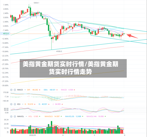 美指黄金期货实时行情/美指黄金期货实时行情走势