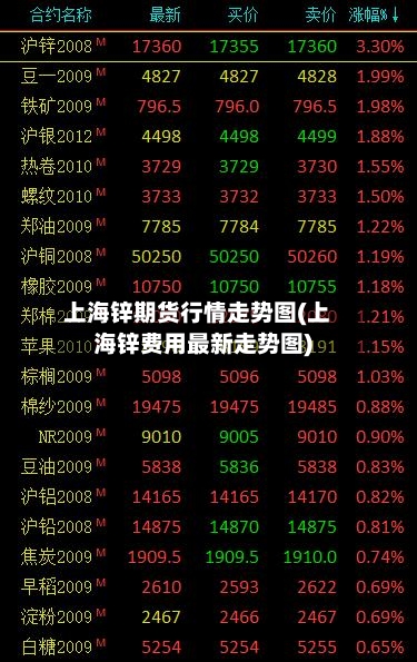 上海锌期货行情走势图(上海锌费用最新走势图)