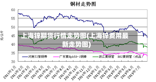 上海锌期货行情走势图(上海锌费用最新走势图)-第2张图片