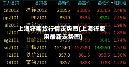 上海锌期货行情走势图(上海锌费用最新走势图)-第3张图片