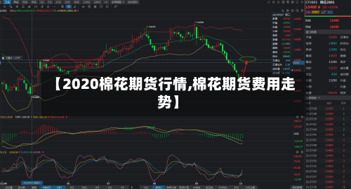 【2020棉花期货行情,棉花期货费用走势】