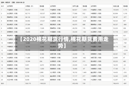 【2020棉花期货行情,棉花期货费用走势】-第2张图片