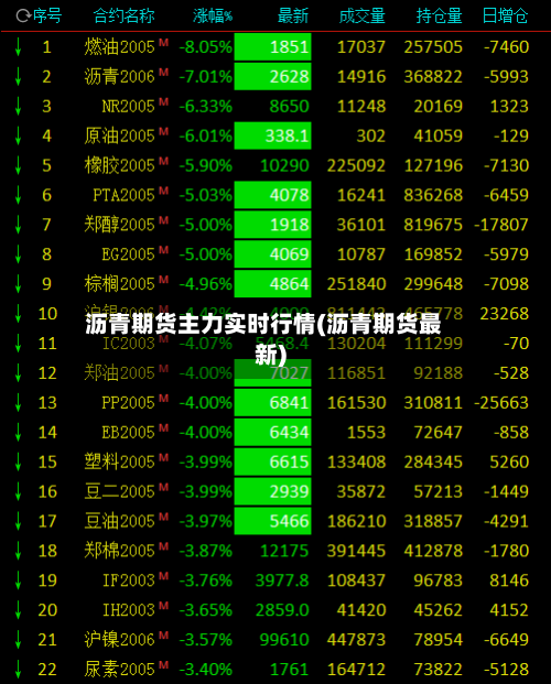 沥青期货主力实时行情(沥青期货最新)-第2张图片
