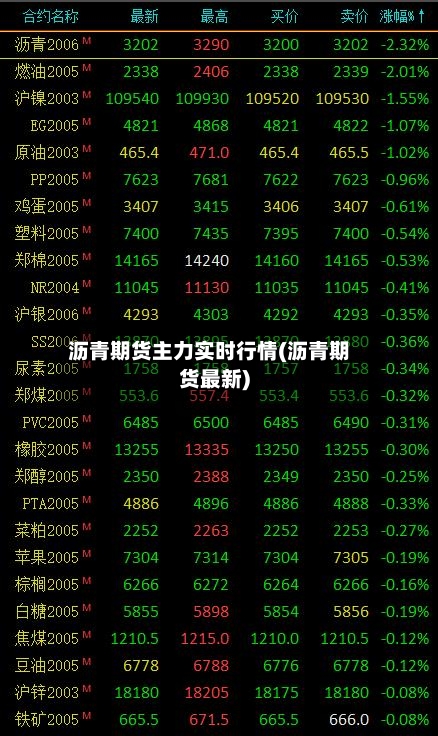 沥青期货主力实时行情(沥青期货最新)