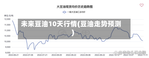 未来豆油10天行情(豆油走势预测)
