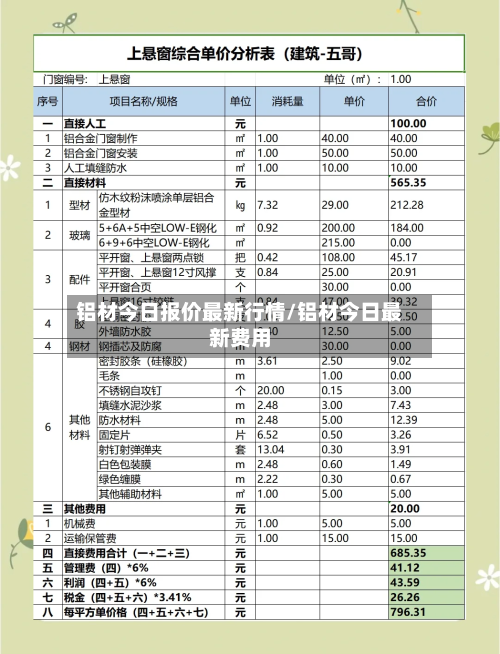 铝材今日报价最新行情/铝材今日最新费用