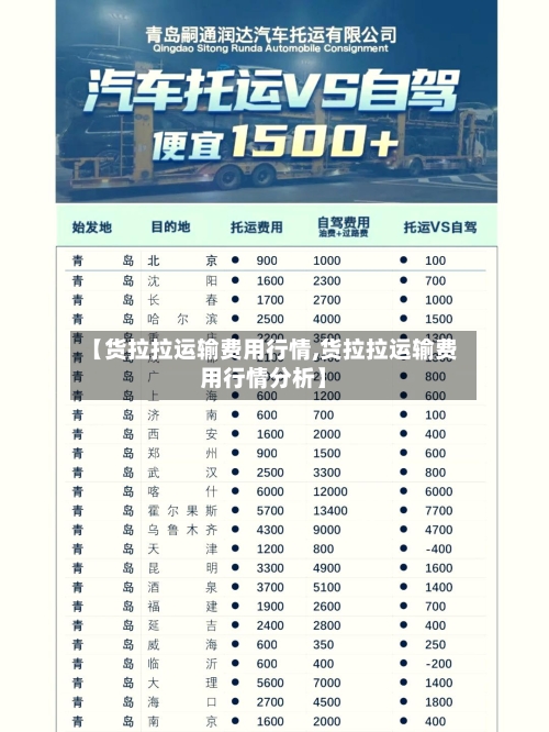 【货拉拉运输费用行情,货拉拉运输费用行情分析】-第3张图片