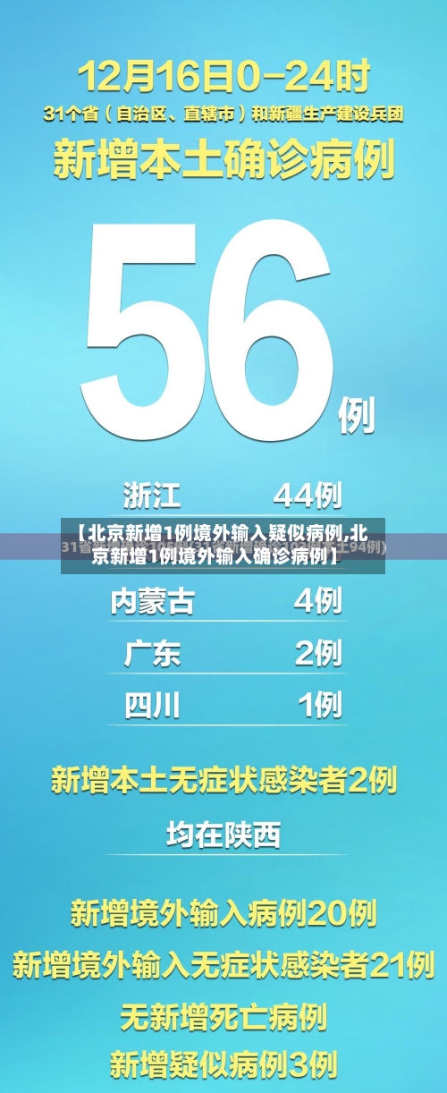 【北京新增1例境外输入疑似病例,北京新增1例境外输入确诊病例】