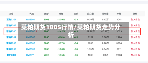 菜粕期货1805行情/菜粕期货走势分析