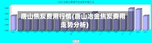唐山焦炭费用行情(唐山冶金焦炭费用走势分析)-第2张图片