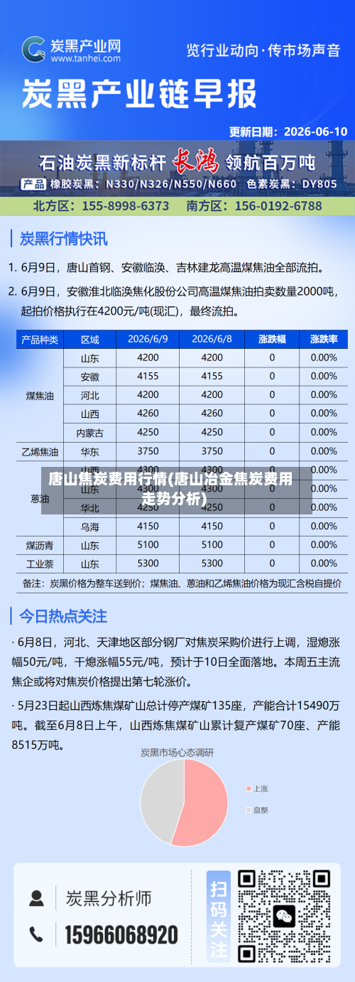 唐山焦炭费用行情(唐山冶金焦炭费用走势分析)