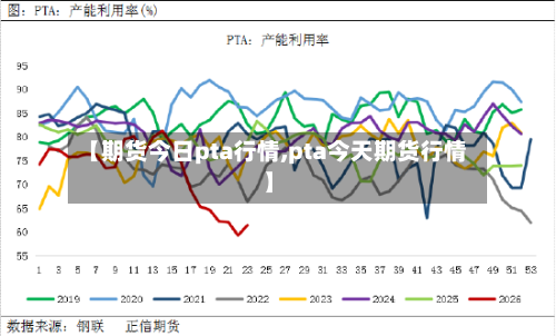 【期货今日pta行情,pta今天期货行情】-第2张图片