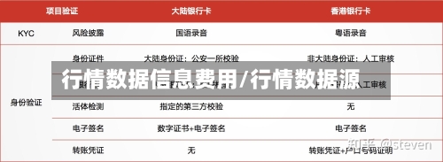 行情数据信息费用/行情数据源