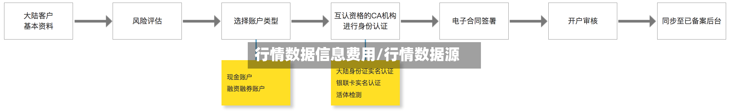 行情数据信息费用/行情数据源-第3张图片