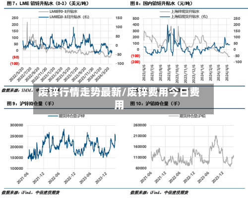 废锌行情走势最新/废锌费用今日费用