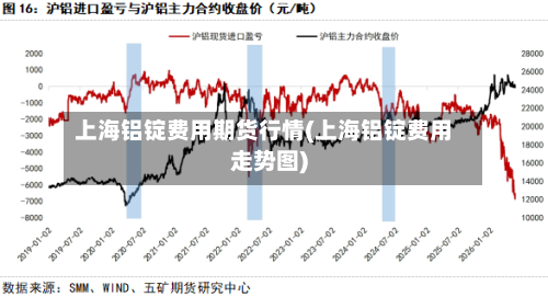 上海铝锭费用期货行情(上海铝锭费用走势图)