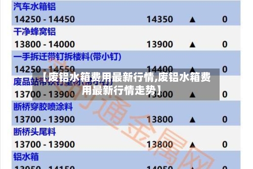 【废铝水箱费用最新行情,废铝水箱费用最新行情走势】-第1张图片