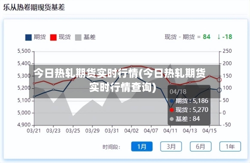 今日热轧期货实时行情(今日热轧期货实时行情查询)-第2张图片