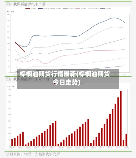 棕榈油期货行情最新(棕榈油期货今日走势)