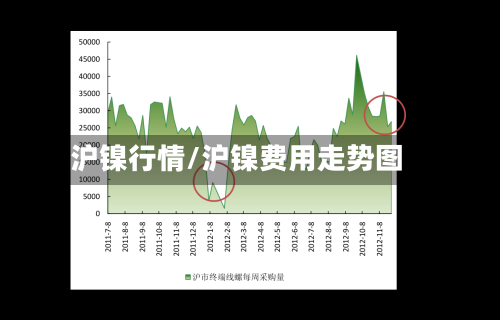 沪镍行情/沪镍费用走势图