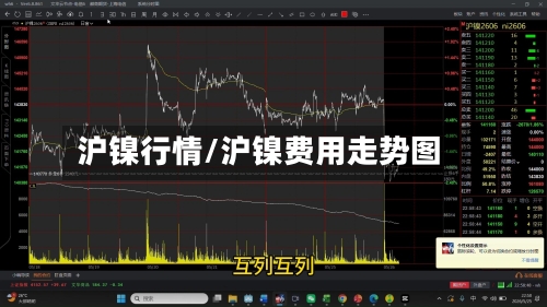 沪镍行情/沪镍费用走势图-第2张图片