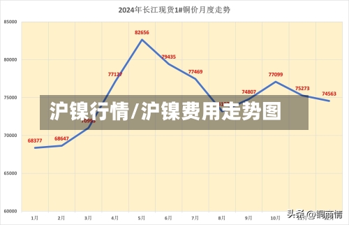 沪镍行情/沪镍费用走势图-第3张图片