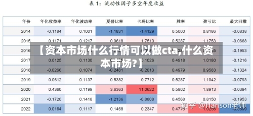【资本市场什么行情可以做cta,什么资本市场?】