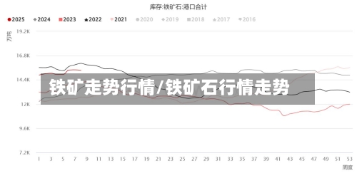 铁矿走势行情/铁矿石行情走势-第2张图片
