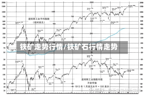 铁矿走势行情/铁矿石行情走势