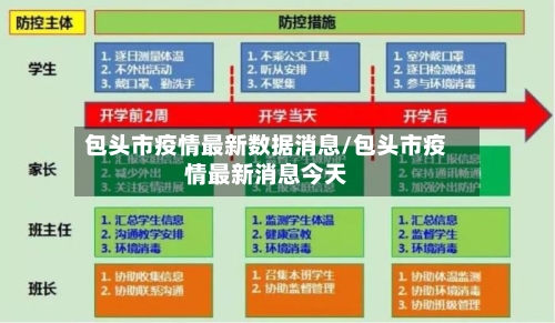 包头市疫情最新数据消息/包头市疫情最新消息今天