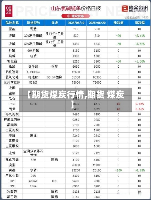 【期货煤炭行情,期货 煤炭】-第3张图片