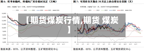 【期货煤炭行情,期货 煤炭】