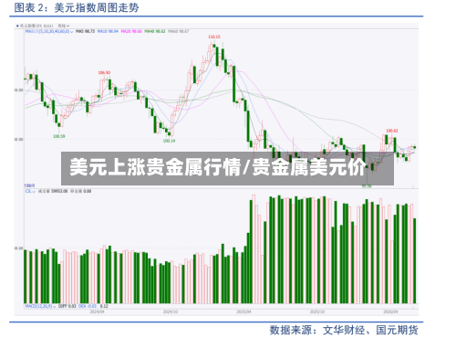 美元上涨贵金属行情/贵金属美元价-第2张图片