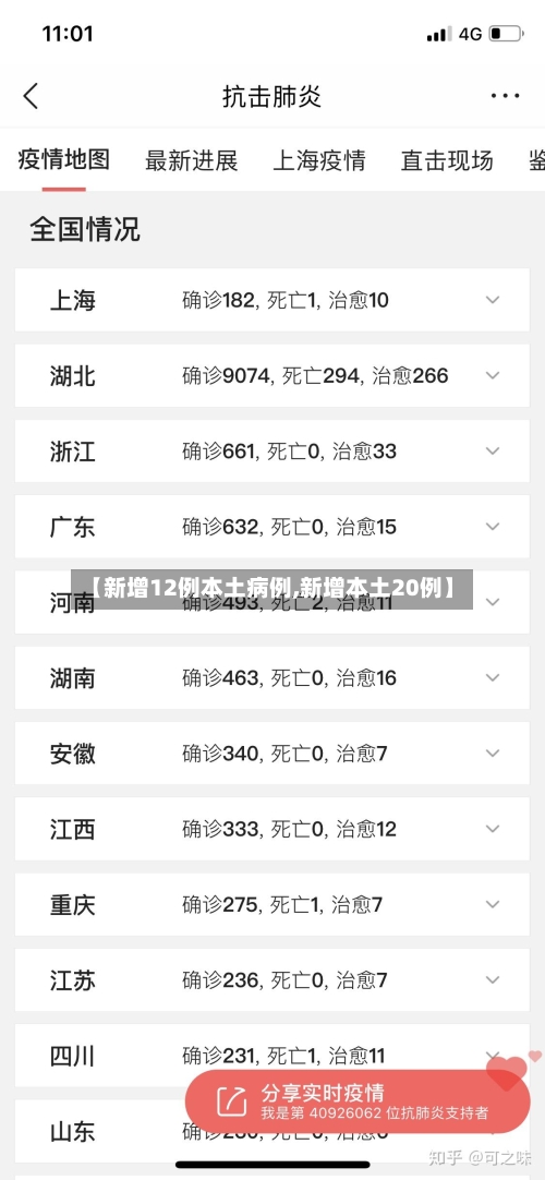 【新增12例本土病例,新增本土20例】